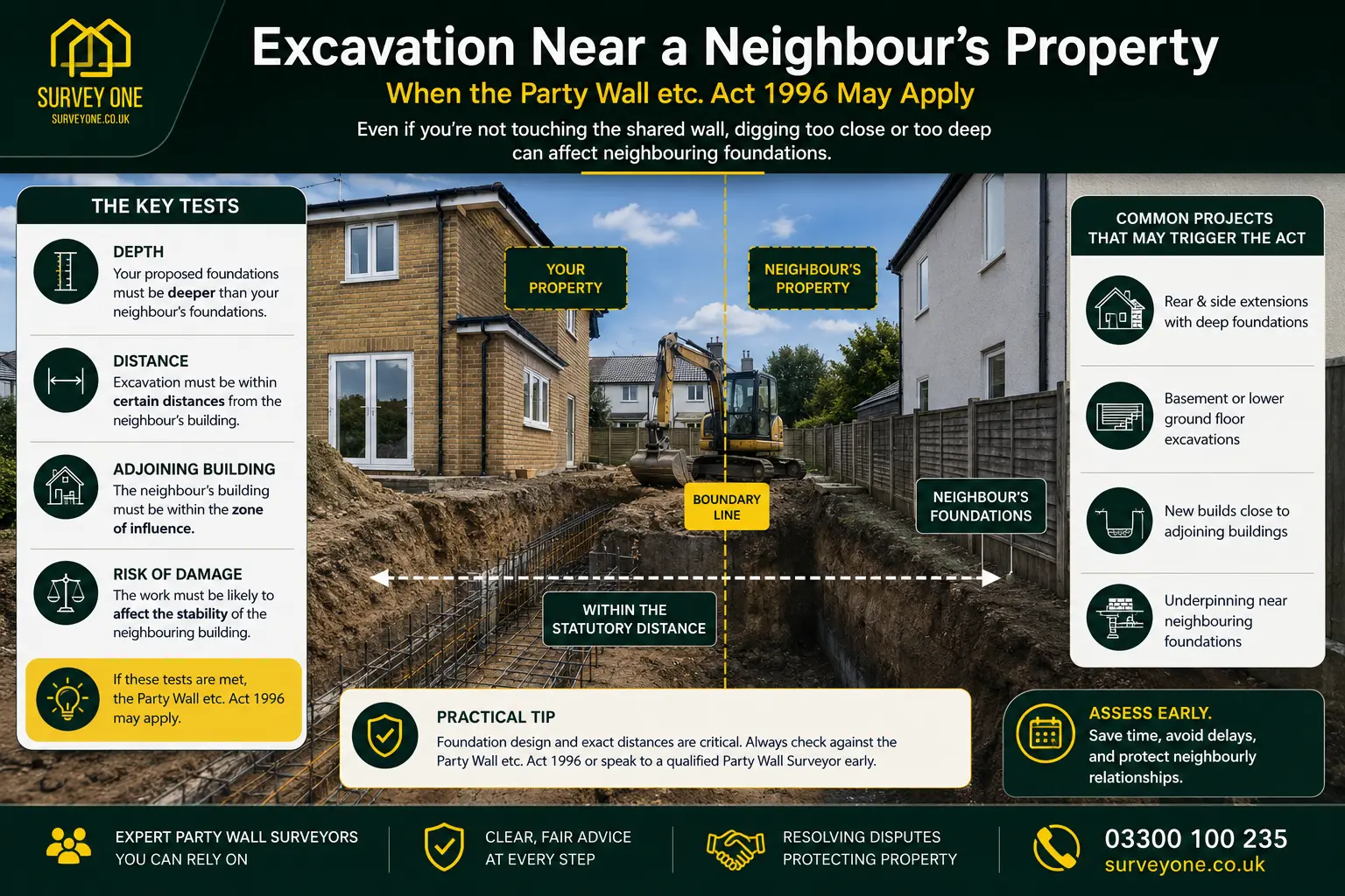 Do I Need a Party Wall Agreement? An infographic for complete party wall agreement need in case of excavation near neighbour's property in St albans, UK